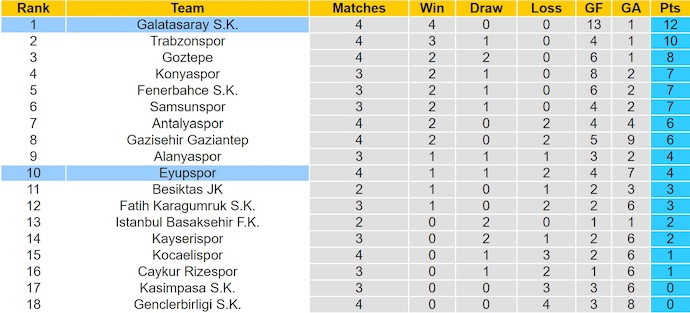 Nhận định, soi kèo Eyupspor vs Galatasaray, 21h00 ngày 13/9: Quá khó cho chủ nhà - Ảnh 5