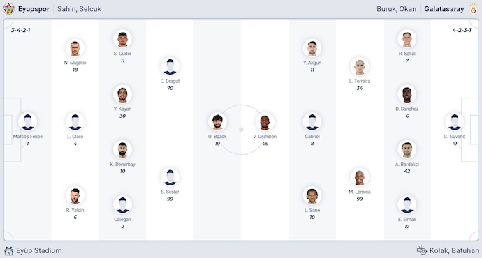 Nhận định, soi kèo Eyupspor vs Galatasaray, 21h00 ngày 13/9: Quá khó cho chủ nhà - Ảnh 6