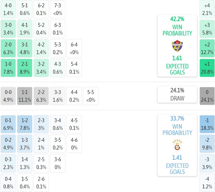 Nhận định, soi kèo Eyupspor vs Galatasaray, 21h00 ngày 13/9: Quá khó cho chủ nhà - Ảnh 7