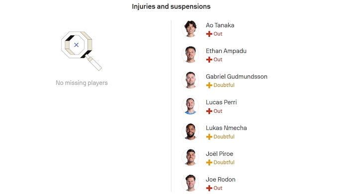 Nhận định, soi kèo Fulham vs Leeds, 21h00 ngày 13/9: Khát điểm - Ảnh 6