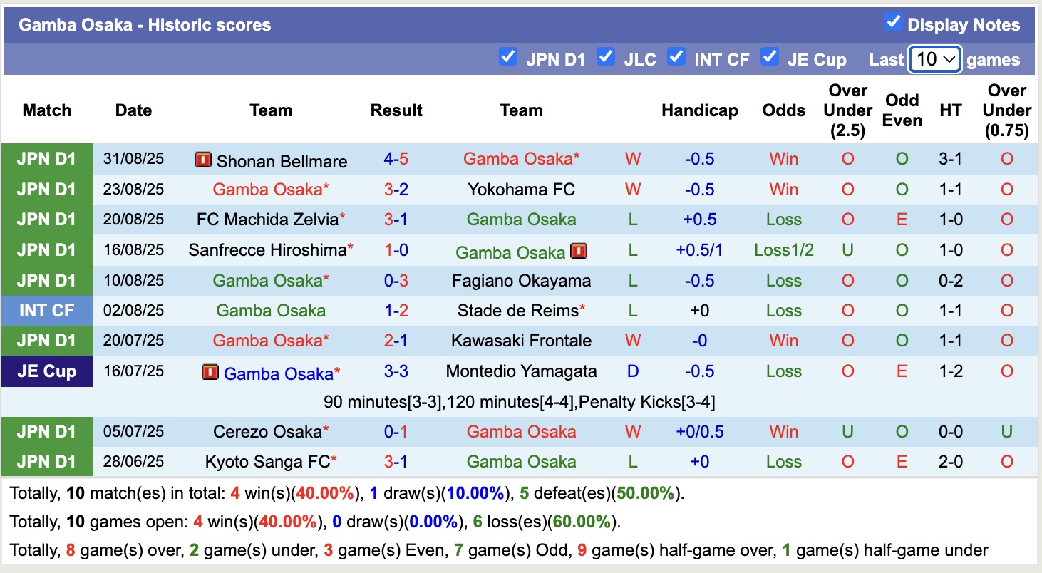 Nhận định, soi kèo Gamba Osaka vs Urawa Red Diamonds, 17h00 ngày 13/9: Trái đắng xa nhà - Ảnh 2