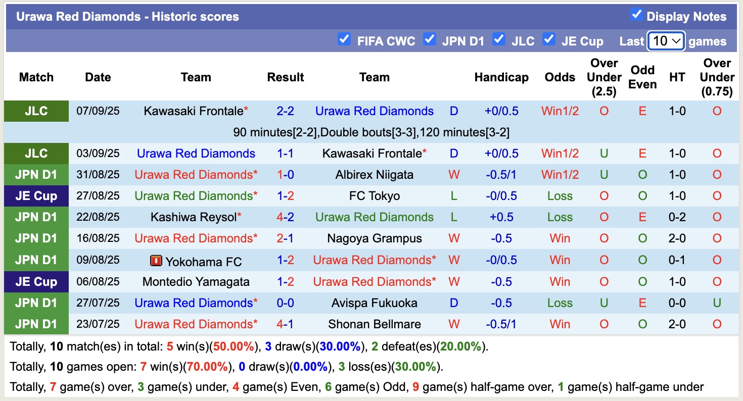 Nhận định, soi kèo Gamba Osaka vs Urawa Red Diamonds, 17h00 ngày 13/9: Trái đắng xa nhà - Ảnh 3