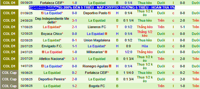 Nhận định, soi kèo Junior vs La Equidad - Ảnh 2