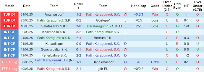 Nhận định, soi kèo Karagumruk vs Kasimpasa, 21h00 ngày 13/9: Sức mạnh tân binh - Ảnh 2