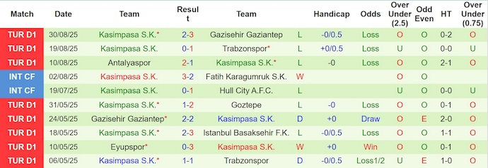 Nhận định, soi kèo Karagumruk vs Kasimpasa, 21h00 ngày 13/9: Sức mạnh tân binh - Ảnh 3