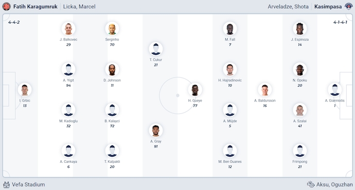 Nhận định, soi kèo Karagumruk vs Kasimpasa, 21h00 ngày 13/9: Sức mạnh tân binh - Ảnh 6