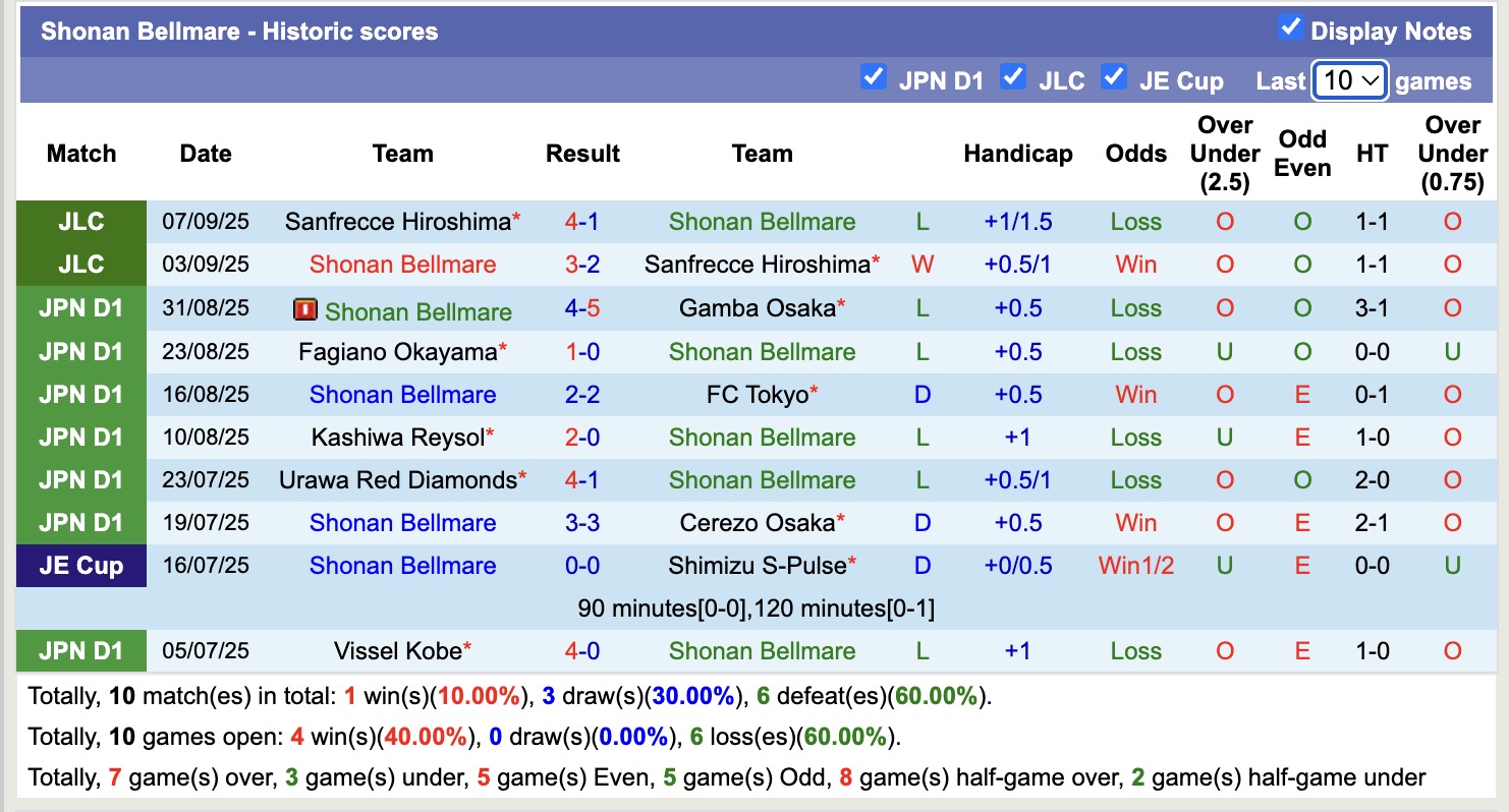Nhận định, soi kèo Kashima Antlers vs Shonan Bellmare, 17h00 ngày 13/9: Dập tắt hi vọng - Ảnh 3