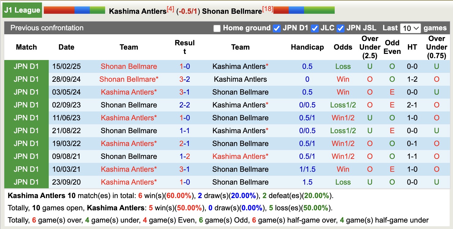Nhận định, soi kèo Kashima Antlers vs Shonan Bellmare, 17h00 ngày 13/9: Dập tắt hi vọng - Ảnh 4