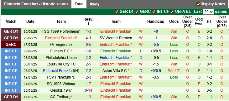 Nhận định, soi kèo Leverkusen vs Frankfurt, 1h30 ngày 13/9: Thay tương.. nhưng chưa đổi vận - Ảnh 2
