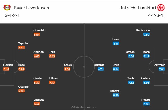 Nhận định, soi kèo Leverkusen vs Frankfurt, 1h30 ngày 13/9: Thay tương.. nhưng chưa đổi vận - Ảnh 7