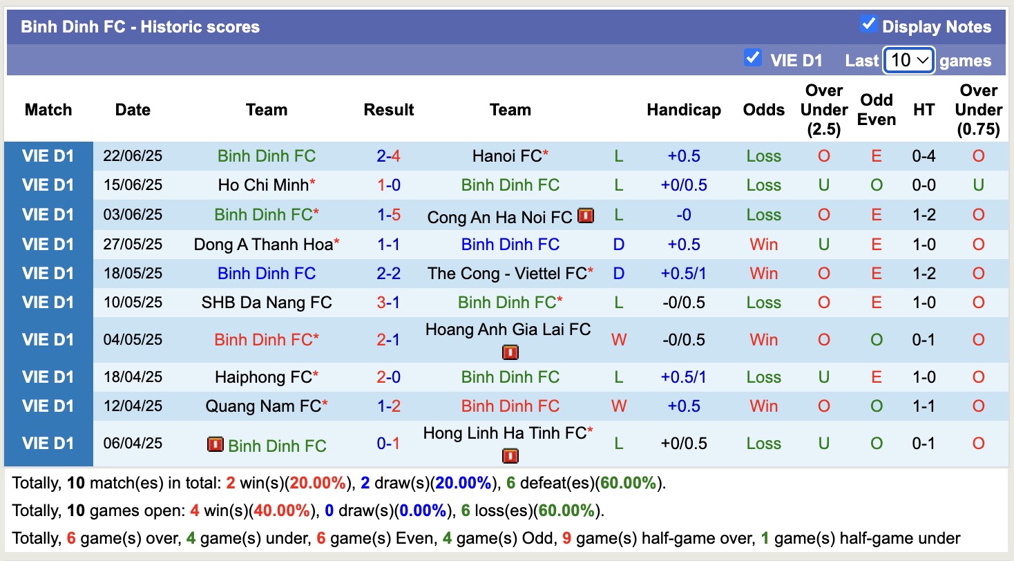 Nhận định, soi kèo Long An vs Quy Nhơn United, 16h00 ngày 13/9: Lịch sử lặp lại - Ảnh 2