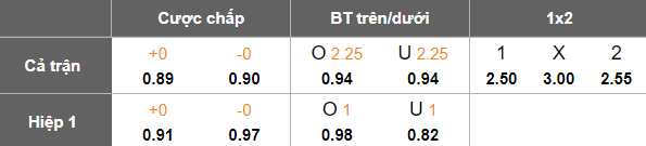 Nhận định, soi kèo Madura United vs Bhayangkara, 19h00 ngày 12/9: Tìm lại niềm vui - Ảnh 5
