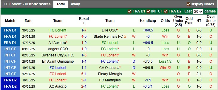 Nhận định, soi kèo Marseille vs Lorient, 1h45 ngày 13/9: Tìm lại bầu trời - Ảnh 2