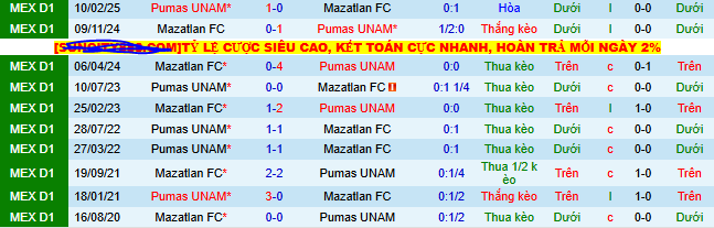 Nhận định, soi kèo Mazatlan vs Pumas UNAM - Ảnh 3