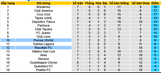 Nhận định, soi kèo Mazatlan vs Pumas UNAM - Ảnh 4