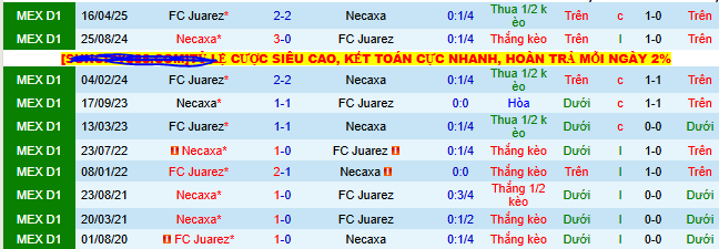 Nhận định, soi kèo Necaxa vs Juarez - Ảnh 3