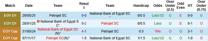 Nhận định, soi kèo Petrojet vs National Bank of Egypt, 21h00 ngày 12/9: Khởi đầu ấn tượng - Ảnh 4