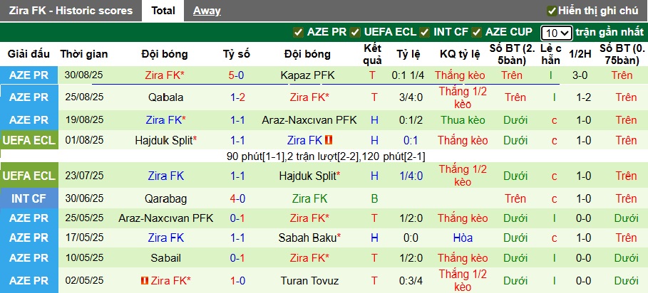 Nhận định, soi kèo Qarabag vs Zira FK, 23h00 ngày 12/9: Khó phân thắng bại - Ảnh 3