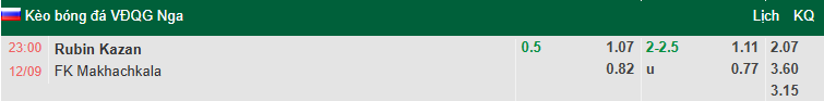 Nhận định, soi kèo Rubin Kazan vs Dinamo Makhachkala, 23h00 ngày 12/9: Khó có bất ngờ - Ảnh 1