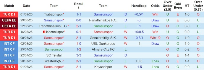 Nhận định, soi kèo Samsunspor vs Antalyaspor, 21h00 ngày 13/9: Điểm tựa sân nhà - Ảnh 2