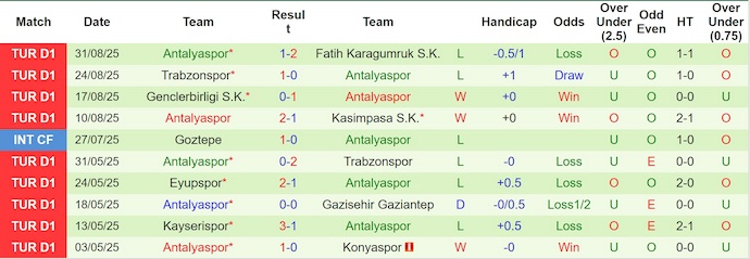Nhận định, soi kèo Samsunspor vs Antalyaspor, 21h00 ngày 13/9: Điểm tựa sân nhà - Ảnh 3
