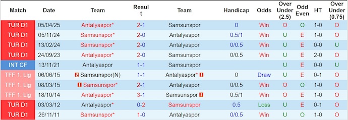 Nhận định, soi kèo Samsunspor vs Antalyaspor, 21h00 ngày 13/9: Điểm tựa sân nhà - Ảnh 4