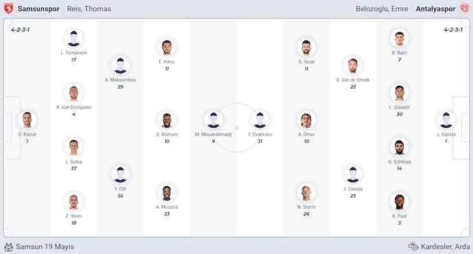 Nhận định, soi kèo Samsunspor vs Antalyaspor, 21h00 ngày 13/9: Điểm tựa sân nhà - Ảnh 6