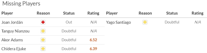 Nhận định, soi kèo Sevilla vs Elche, 2h00 ngày 13/9: Tin vào lịch sử - Ảnh 6