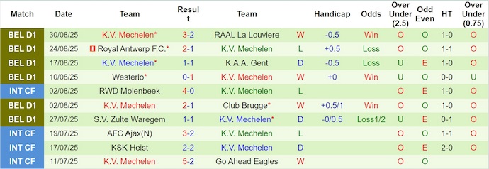 Nhận định, soi kèo Standard Liege vs Mechelen, 1h45 ngày 13/9: Chủ nhà sa sút - Ảnh 3