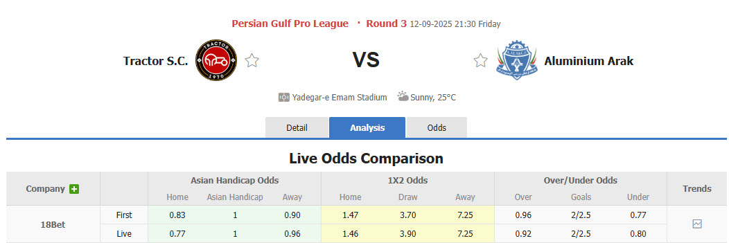 Nhận định, soi kèo Tractor vs Aluminium Arak, 21h30 ngày 12/9: Trận đấu không khoan nhượng - Ảnh 1