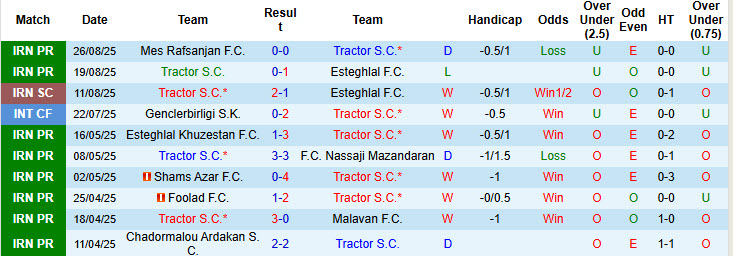 Nhận định, soi kèo Tractor vs Aluminium Arak, 21h30 ngày 12/9: Trận đấu không khoan nhượng - Ảnh 2