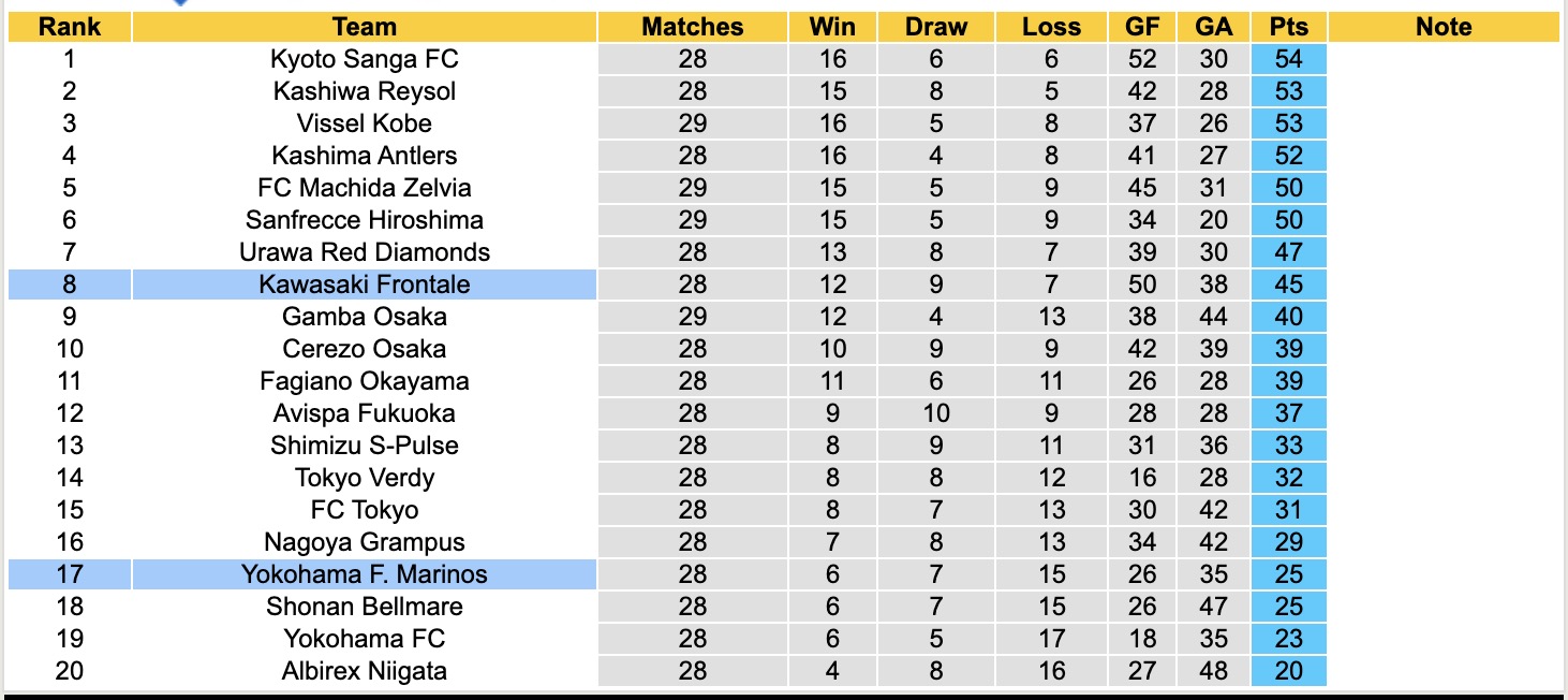 Nhận định, soi kèo Yokohama Marinos vs Kawasaki Frontale, 17h00 ngày 13/9: Buồn cho Yokohama Marinos - Ảnh 5