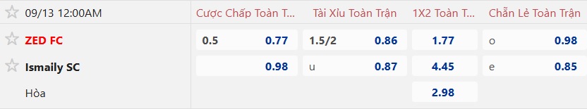 Nhận định, soi kèo ZED FC vs Ismaily SC, 00h00 ngày 13/9: Chia điểm! - Ảnh 5
