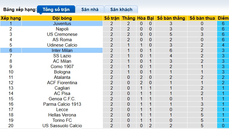 Chuy&ecirc;n gia Tony Ansell dự đo&aacute;n Juventus vs Inter Milan, 23h00 ng&agrave;y 13/9 - Ảnh 1