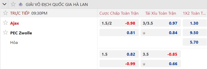 Nhận định, soi kèo Ajax vs PEC Zwolle, 21h30 ngày 13/9: Chủ nhà thắng nhọc - Ảnh 5