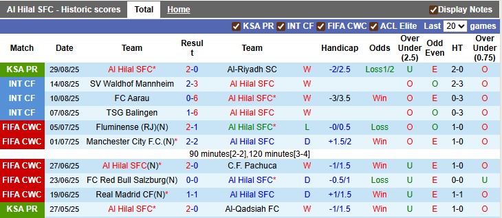 Nhận định, soi kèo Al Hilal vs Al-Qadsiah, 1h00 ngày 14/9: Mạnh được - yếu thua - Ảnh 1