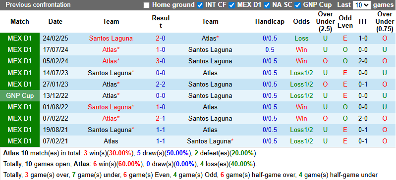 Nhận định, soi kèo Atlas vs Santos Laguna, 8h00 ngày 14/9: Vượt mặt khách - Ảnh 4