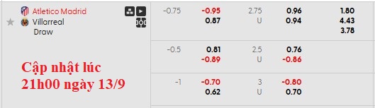 Nhận định, soi kèo Atletico Madrid vs Villarreal, 2h00 ngày 14/9: Hai nửa đối nghịch - Ảnh 6