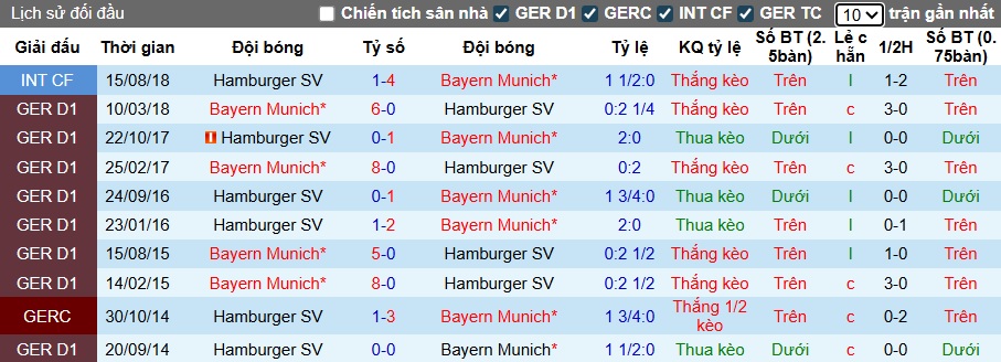Nhận định, soi kèo Bayern Munich vs Hamburg, 23h30 ngày 13/9: Khó cản Hùm xám - Ảnh 2