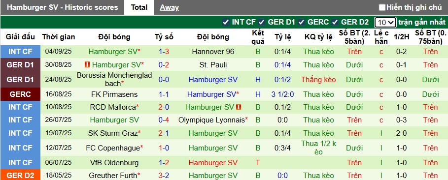 Nhận định, soi kèo Bayern Munich vs Hamburg, 23h30 ngày 13/9: Khó cản Hùm xám - Ảnh 3