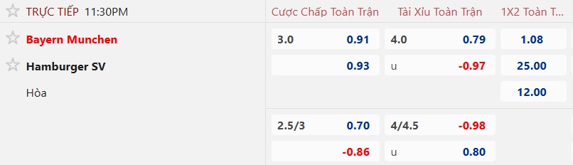 Nhận định, soi kèo Bayern Munich vs Hamburg, 23h30 ngày 13/9: Khó cản Hùm xám - Ảnh 5