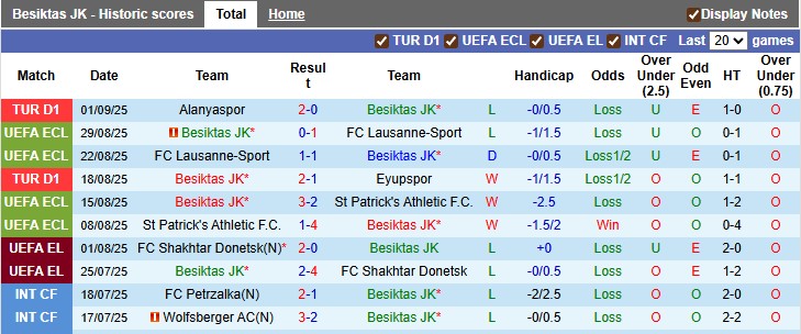 Nhận định, soi kèo Besiktas vs Istanbul Basaksehir, 0h00 ngày 14/9: Tương đồng - Ảnh 1