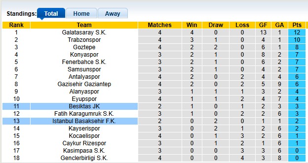Nhận định, soi kèo Besiktas vs Istanbul Basaksehir, 0h00 ngày 14/9: Tương đồng - Ảnh 4