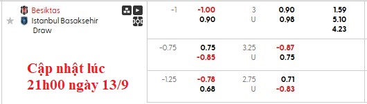 Nhận định, soi kèo Besiktas vs Istanbul Basaksehir, 0h00 ngày 14/9: Tương đồng - Ảnh 6