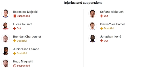 Nhận định, soi kèo Brest vs Paris FC, 22h15 ngày 14/9: Tân binh tìm lại vị thế - Ảnh 6