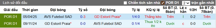 Nhận định, soi kèo Estoril Praia vs AVS, 21h30 ngày 13/9: Khách khủng hoảng - Ảnh 2