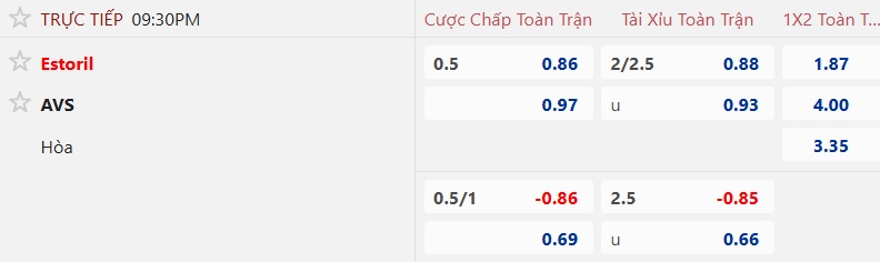 Nhận định, soi kèo Estoril Praia vs AVS, 21h30 ngày 13/9: Khách khủng hoảng - Ảnh 5