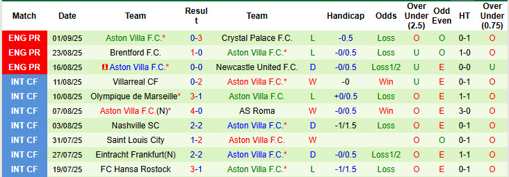 Nhận định, soi kèo Everton vs Aston Villa, 21h00 ngày 13/9: Phù thủy hết phép - Ảnh 3