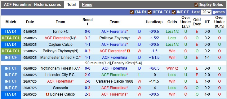 Nhận định, soi kèo Fiorentina vs Napoli, 1h45 ngày 14/9: Khó cho nhà vô địch - Ảnh 1