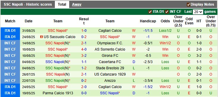 Nhận định, soi kèo Fiorentina vs Napoli, 1h45 ngày 14/9: Khó cho nhà vô địch - Ảnh 2